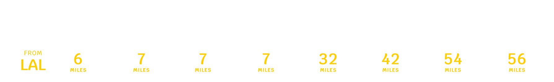 LAL distance to popular destinations chart