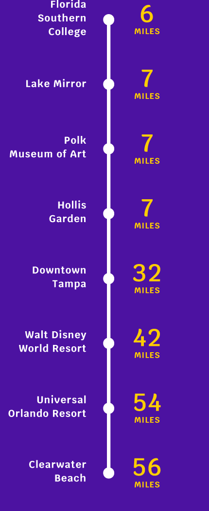 LAL distance to popular destinations chart