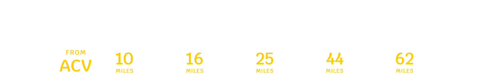 Arcata distance to popular landmarks