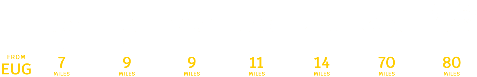 Eugene distance to popular landmarks