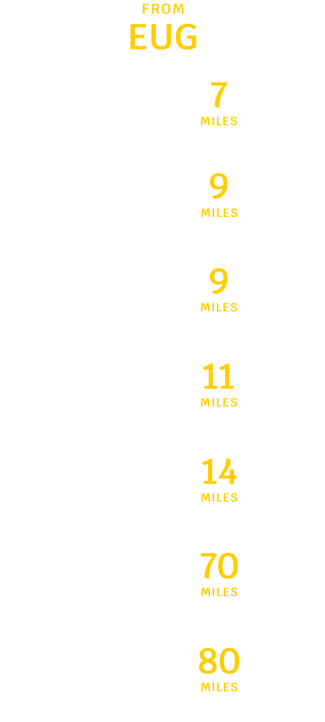 Eugene distance to popular landmarks