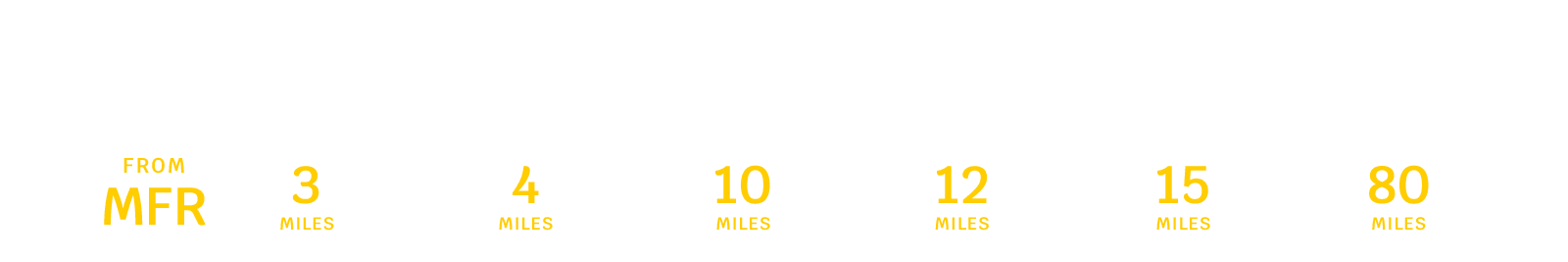 Medford distance to popular landmarks