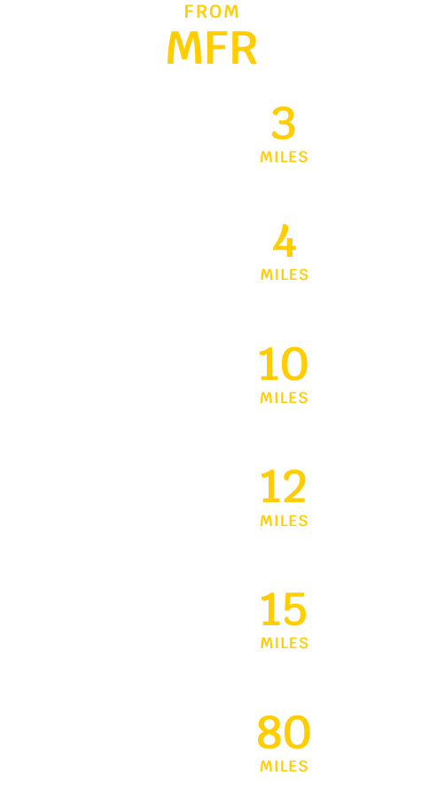 Medford distance to popular landmarks