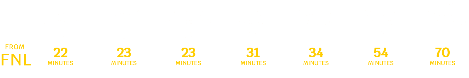Fort Collins Distance Chart