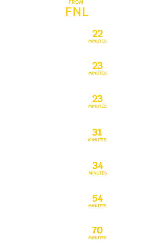 Fort Collins Distance Chart