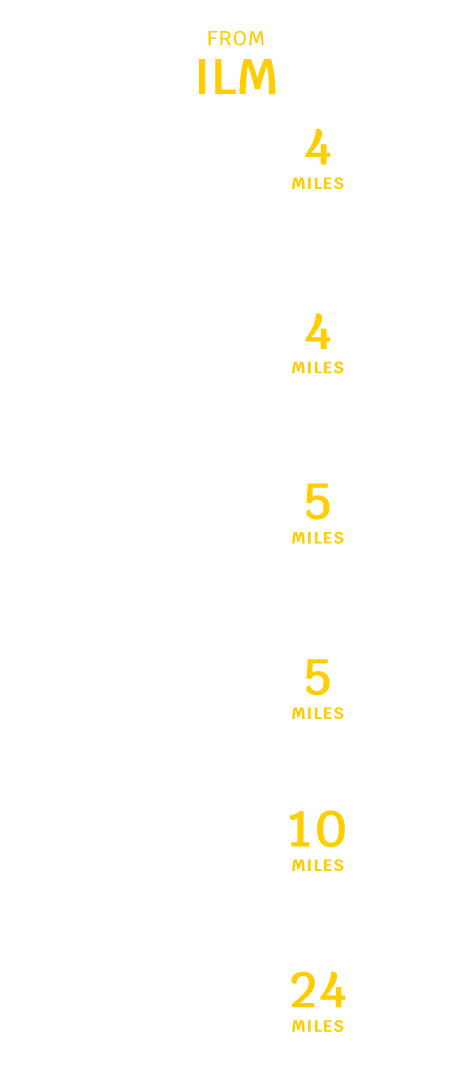 Wilmington Distance to Destinations