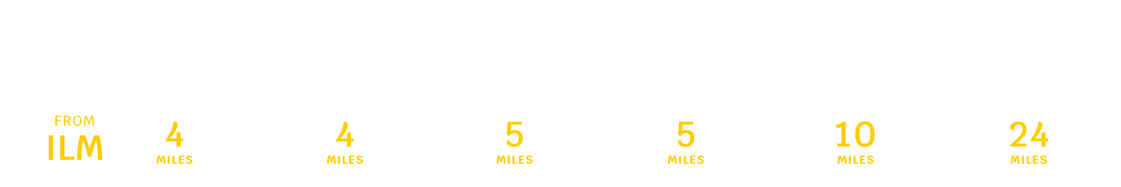 Wilmington Distance to Destinations