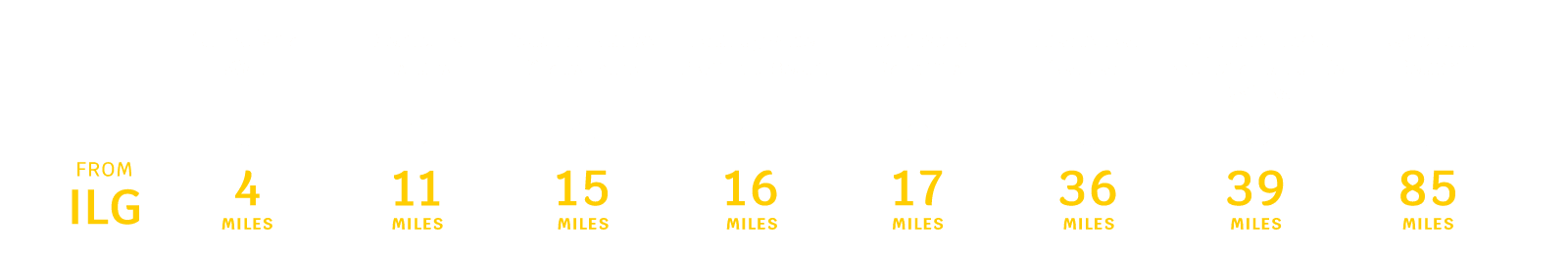 Wilmington Airport Distance to Popular Destinations