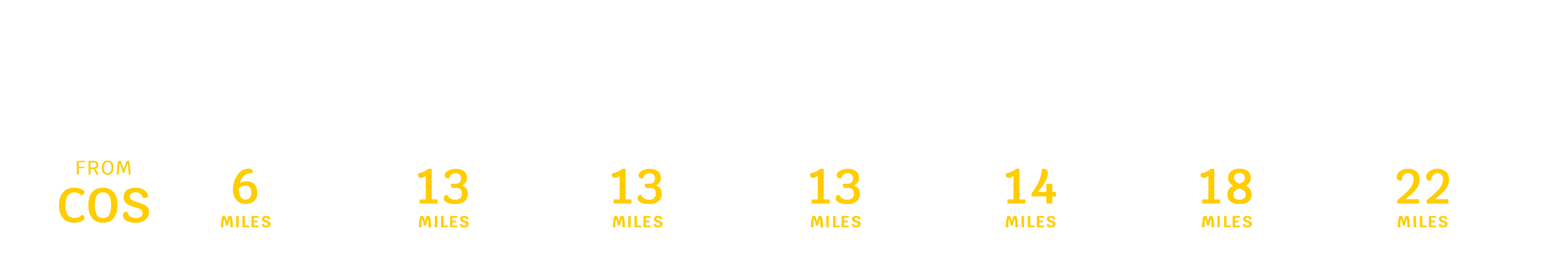 Avelo Airlines Distance Chart - Colorado Springs