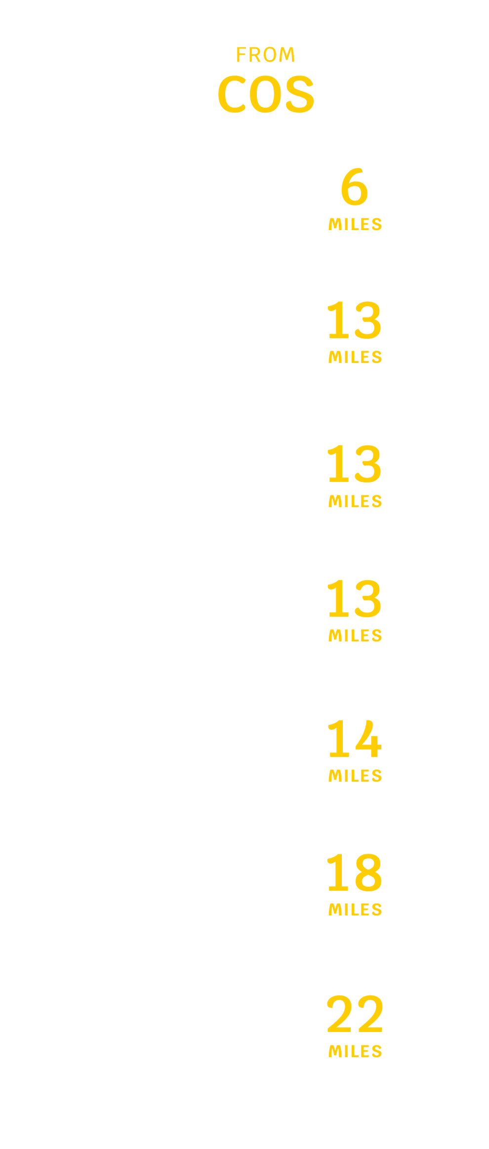 Avelo Airlines Distance Chart - Colorado Springs