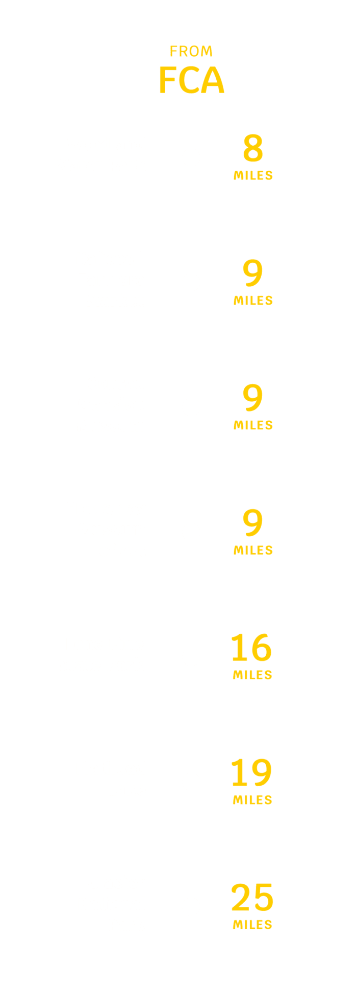 Cheap Flights to Kalispell, Montana Avelo Airlines