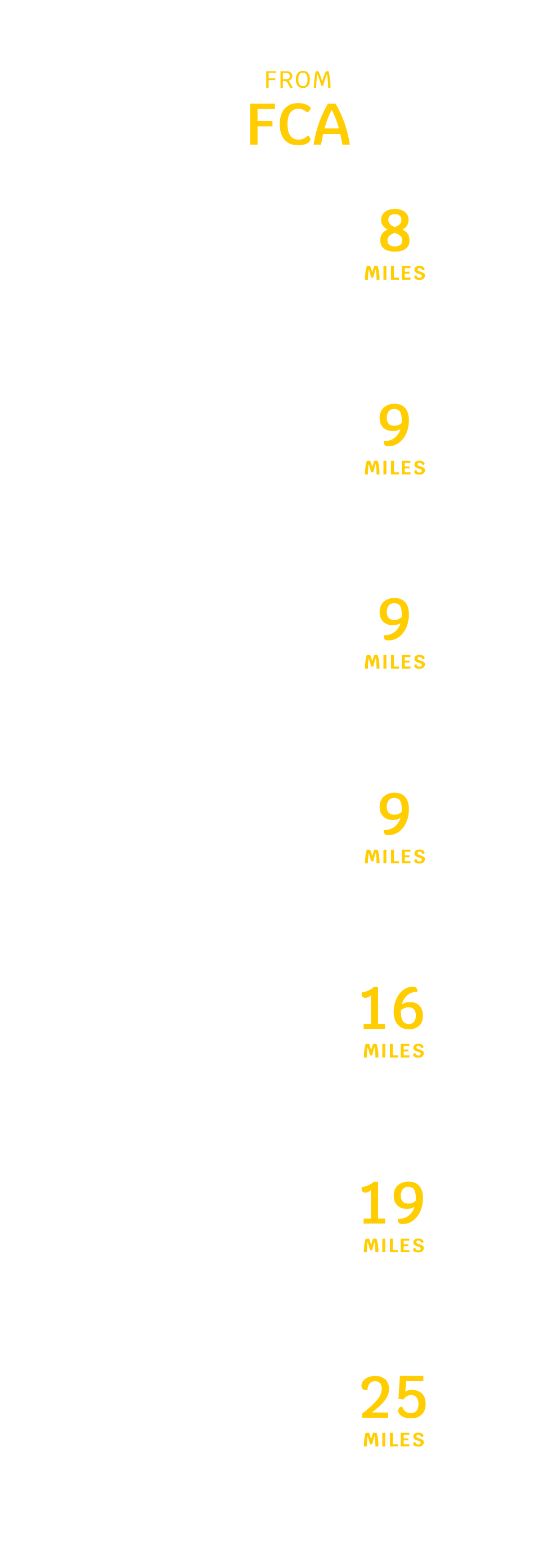 Avelo Airlines Distance Chart - Kalispell, MT