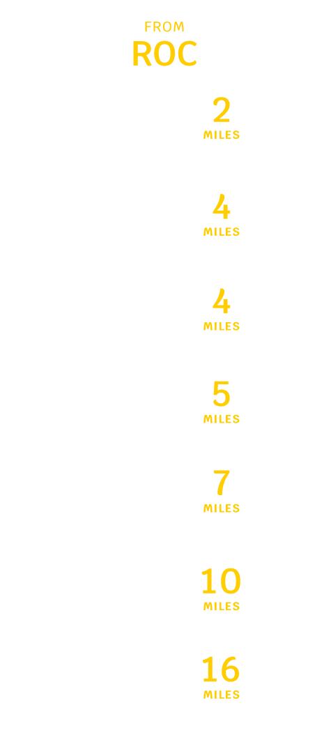 Avelo Airlines Distance Chart – Rochester