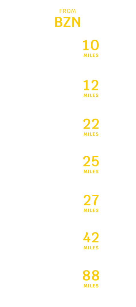 Avelo Airlines Bozeman Distance Chart