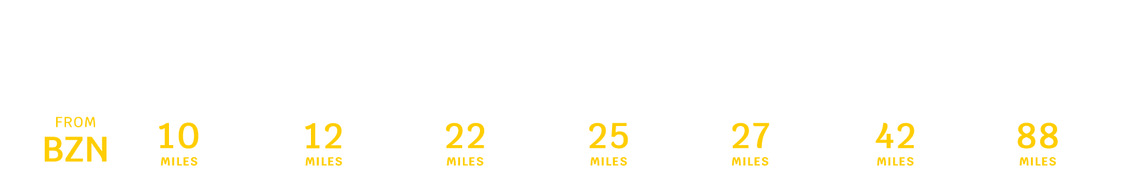 Avelo Airlines Bozeman Distance Chart