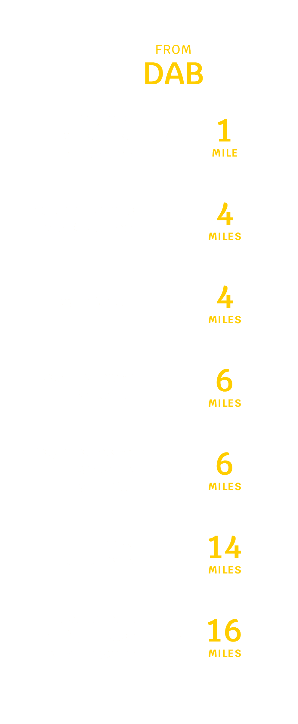 Avelo Airlines Daytona Beach Distance Chart