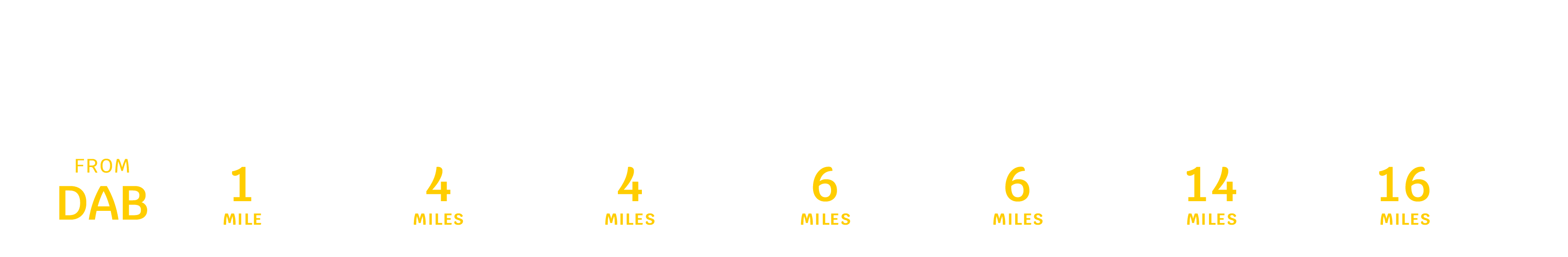 Avelo Airlines Daytona Beach Distance Chart