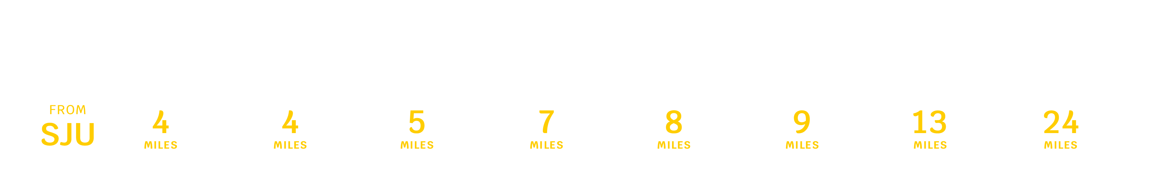 Avelo Airlines San Juan, PR Distance Chart