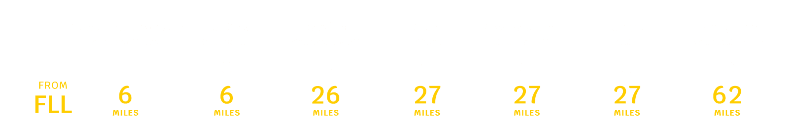 Avelo Fort Lauderdale, FL Distance Chart