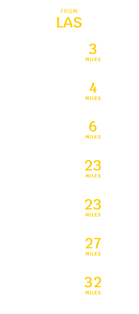 Avelo Las Vegas, NV Distance Chart