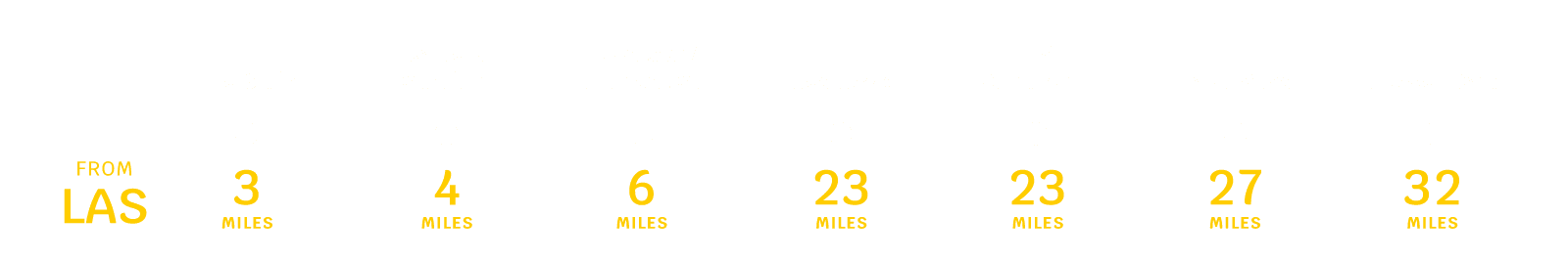 Avelo Las Vegas, NV Distance Chart