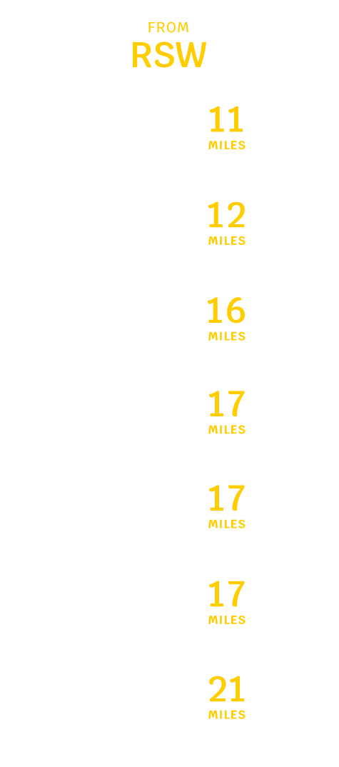 Avelo Fort Myers, FL Distance Chart