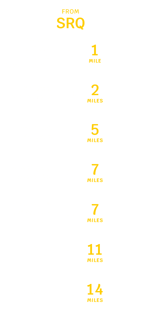 Avelo Sarasota, FL Distance Chart