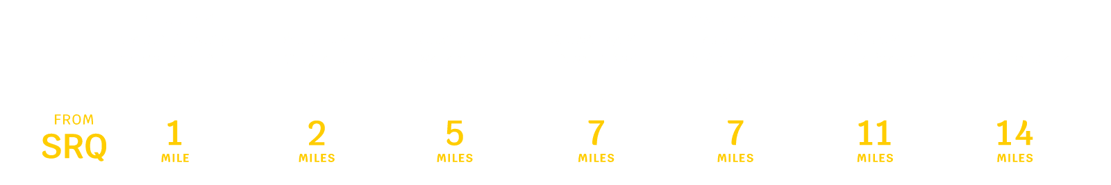 Avelo Sarasota, FL Distance Chart