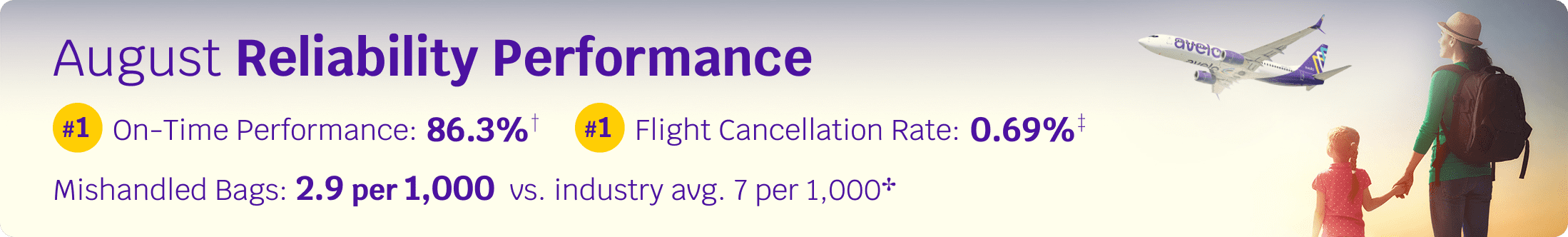 On time performance 86.3% | Cancellation rate 0.69% | Mishandled bag 2.9 per 1000