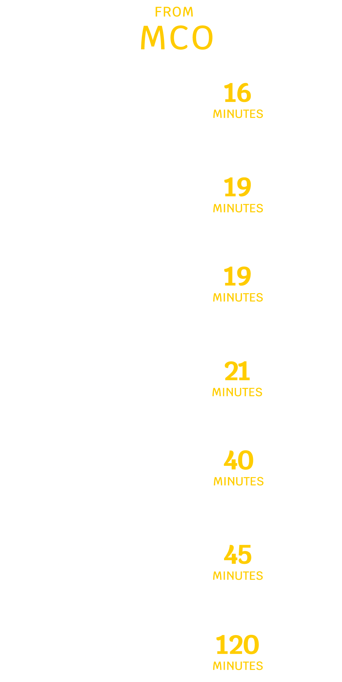 Orlando, FL Distance Chart