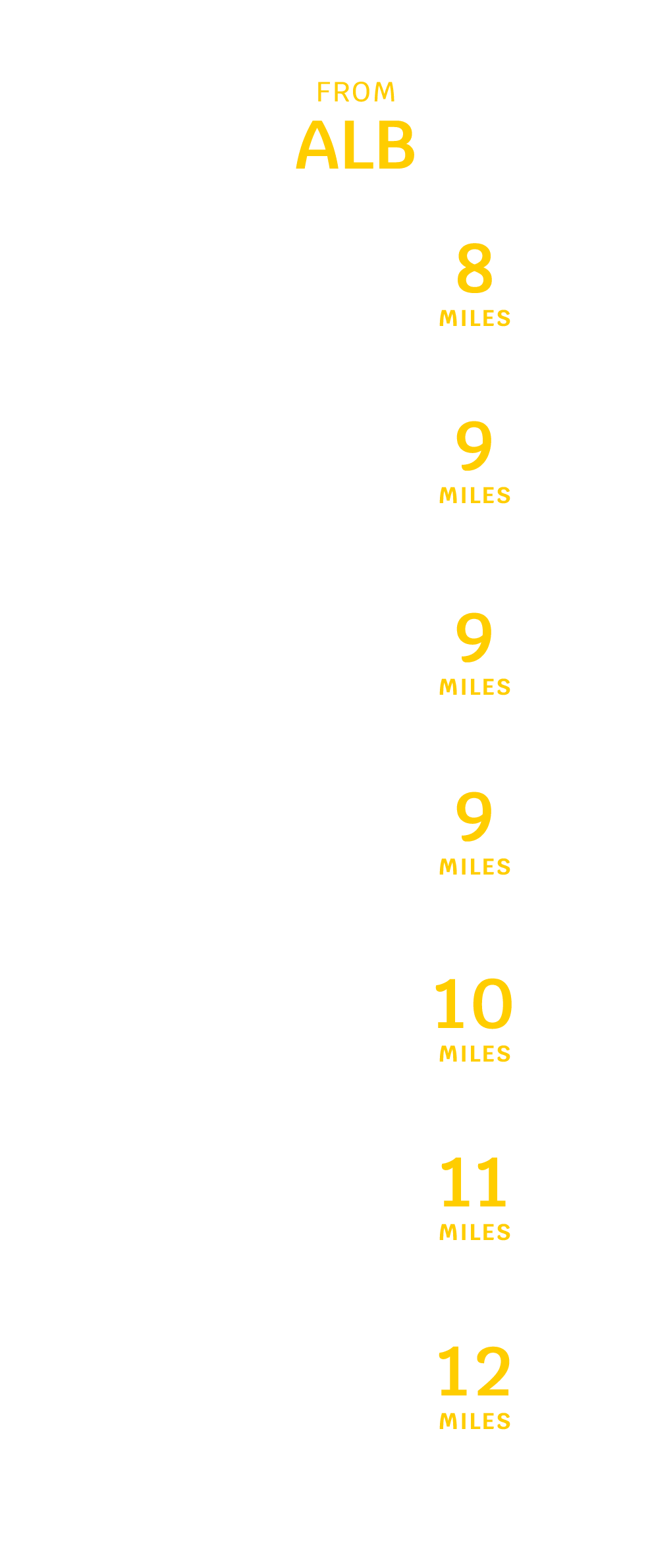 Albany, NY Distance Chart