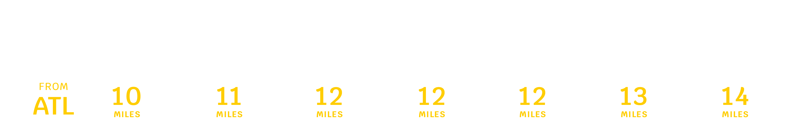 Atlanta, GA (ATL) Distance Chart