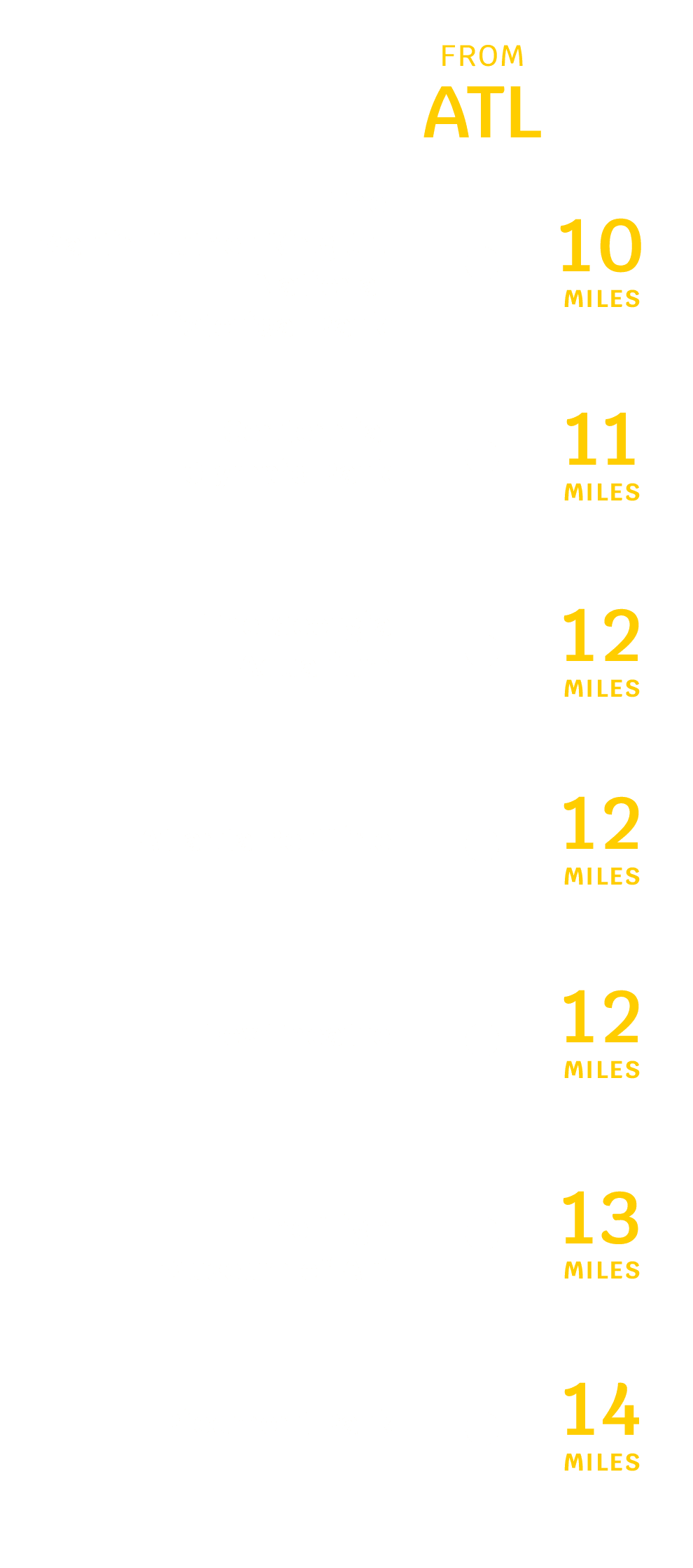 Atlanta, GA (ATL) Distance Chart