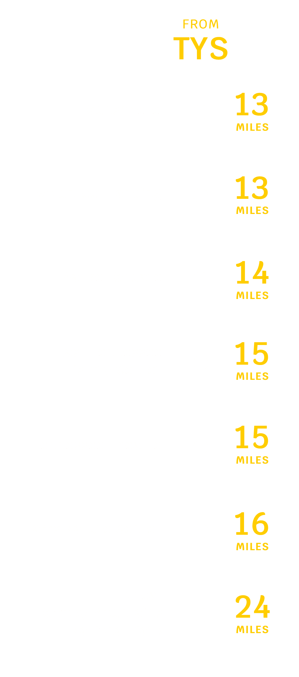 Knoxville, TN (TYS) Distance Chart