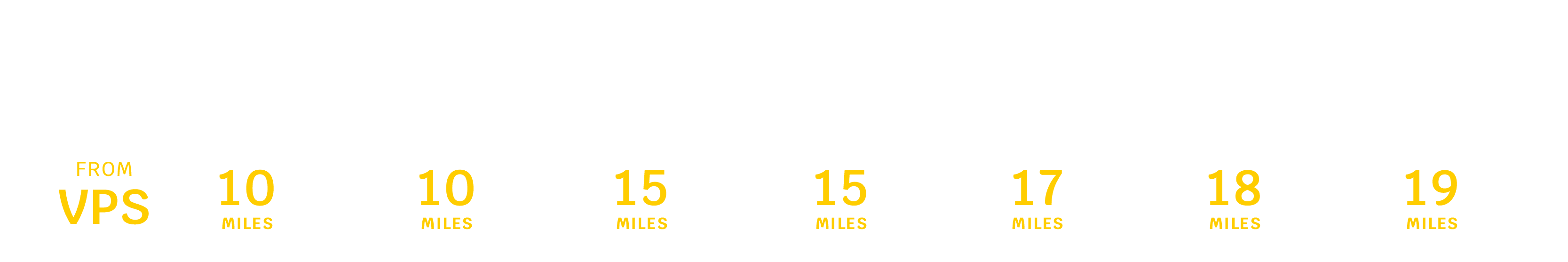Destin / Fort Walton Beach, FL (VPS) Distance Chart