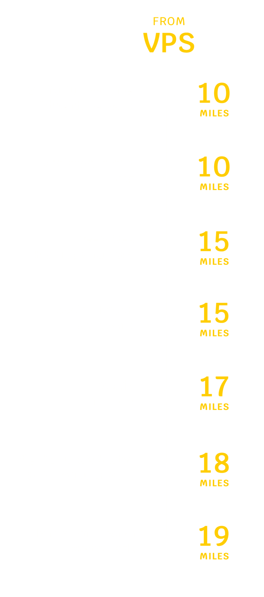 Cheap Flights to Destin / Fort Walton Beach, Florida Avelo Airlines