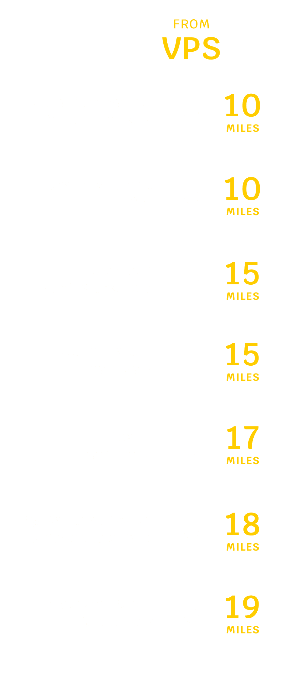 Destin / Fort Walton Beach, FL (VPS) Distance Chart