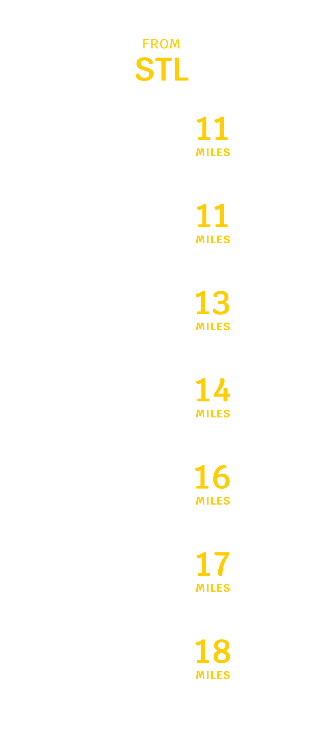 St. Louis, MO distance chart