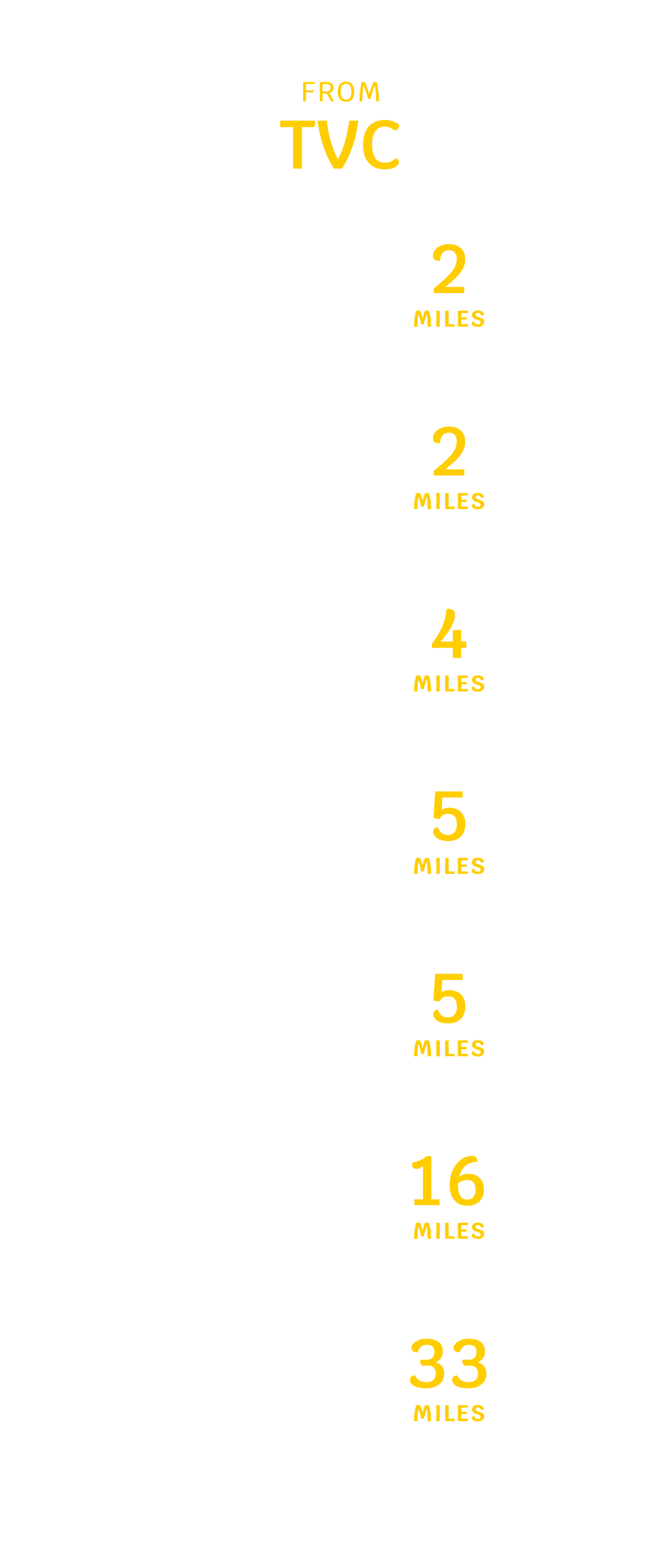 Traverse City, MI distance chart