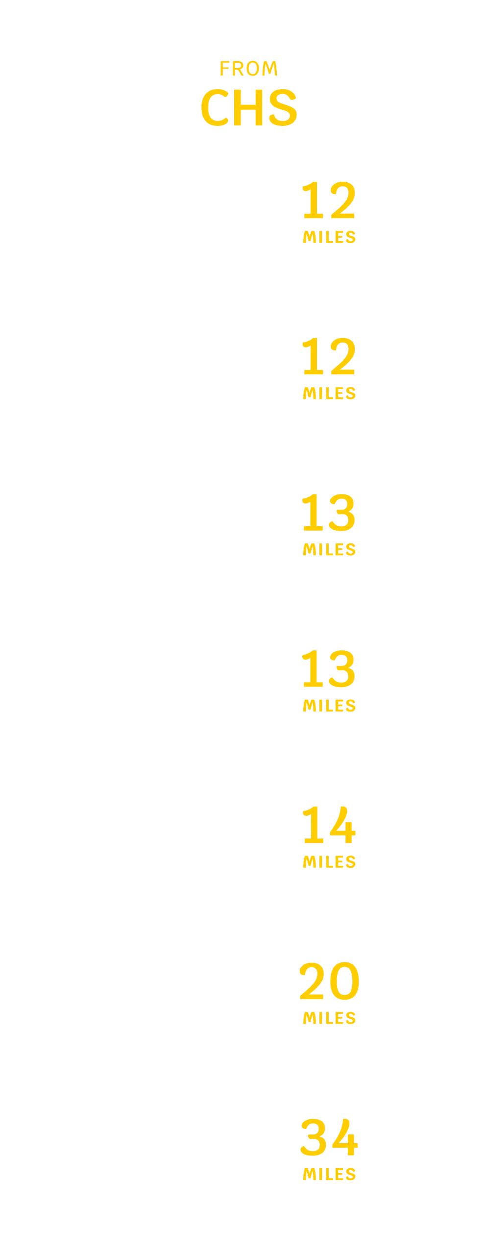 CHS Distance chart-Mobile
