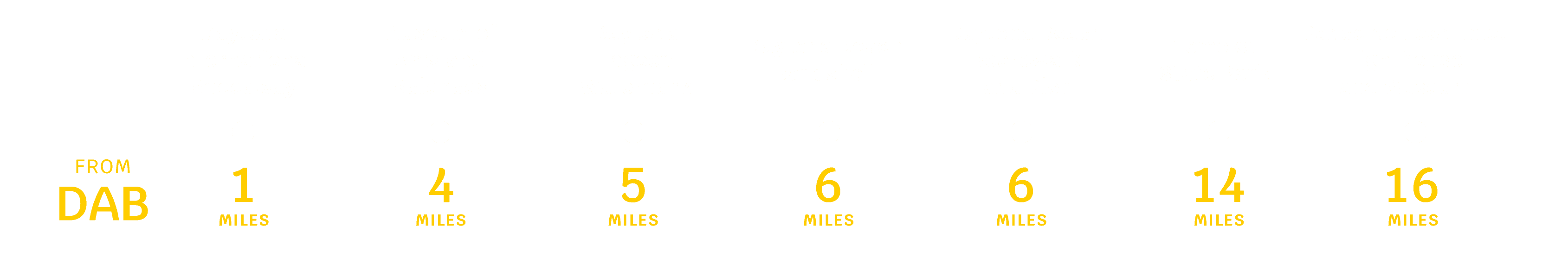 DAB Distance chart-Desktop