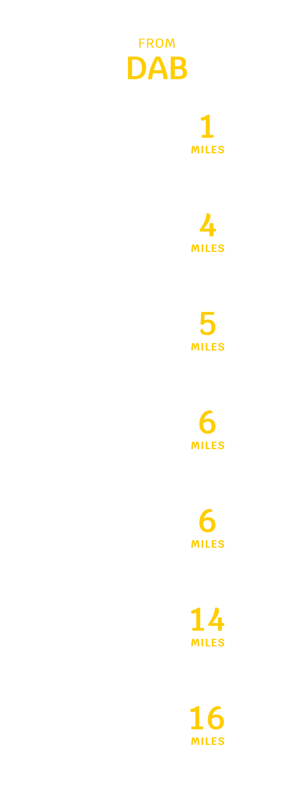 DAB Distance chart-Mobile