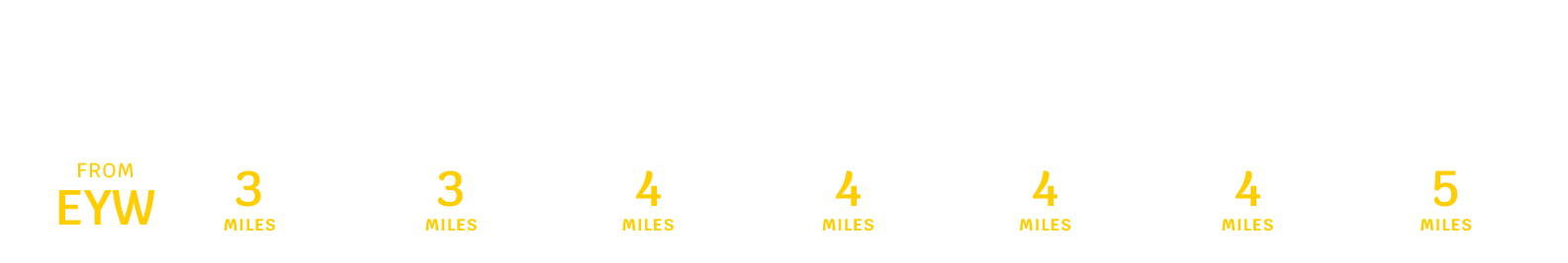 EYW Distance chart-desktop