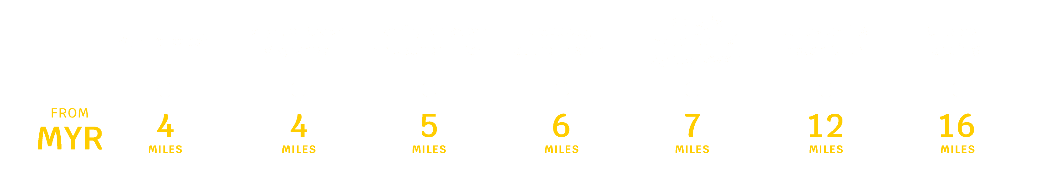 MYR Distance chart-Desktop