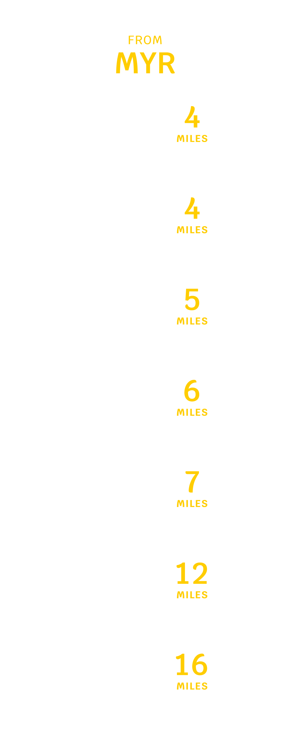 MYR Distance chart-Mobile
