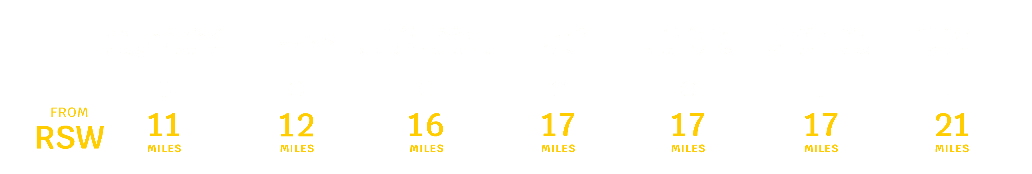 RSW Distance chart-Desktop