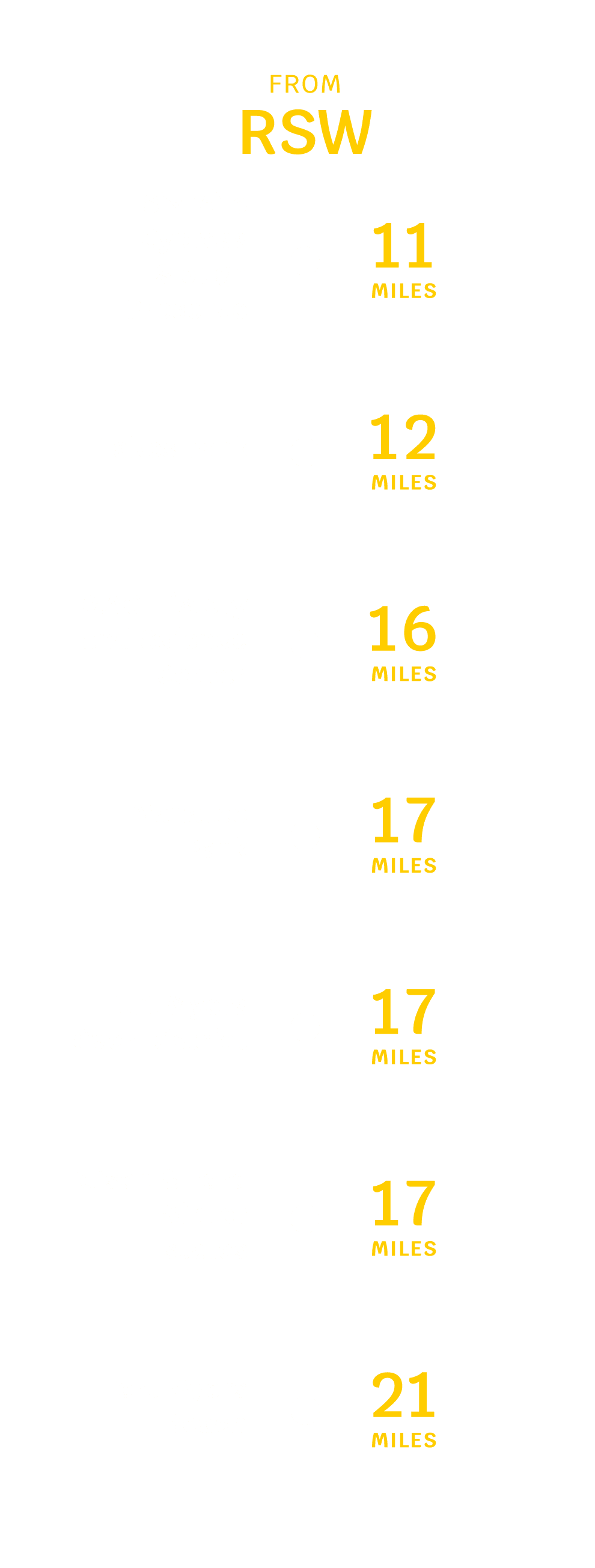 RSW Distance chart-Mobile