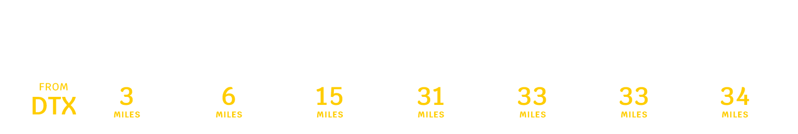 DTX distance to popular destinations chart