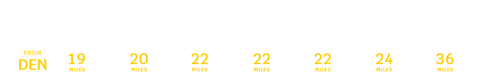 den_distance_chart_desktop