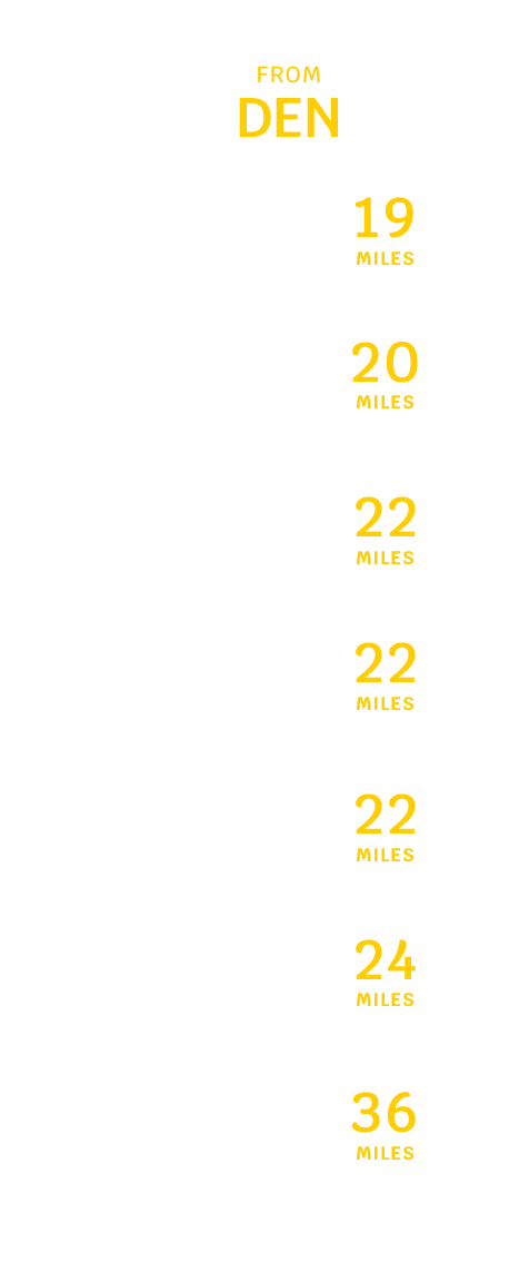 den_distance_chart_mobile